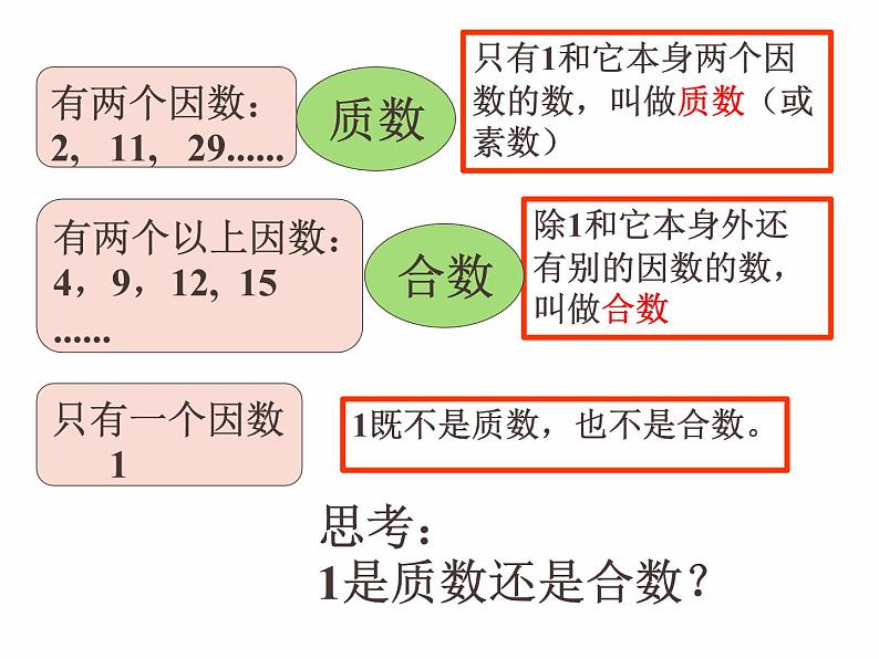 西师大版小学数学五下 1.3合数、质数 课件04