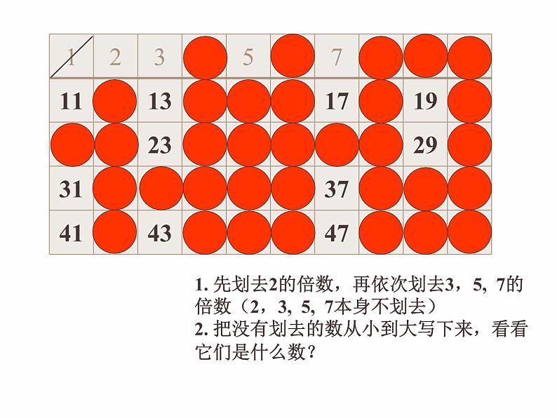 西师大版小学数学五下 1.3合数、质数 课件06