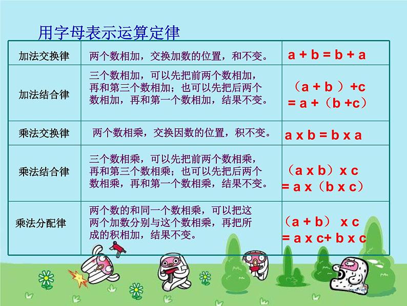 西师大版小学数学五下 5.1用字母表示数 课件04