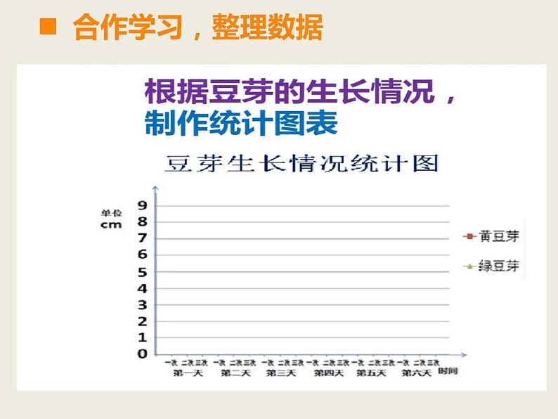 西师大版小学数学五下 6.2综合与实践 发豆芽 课件第5页