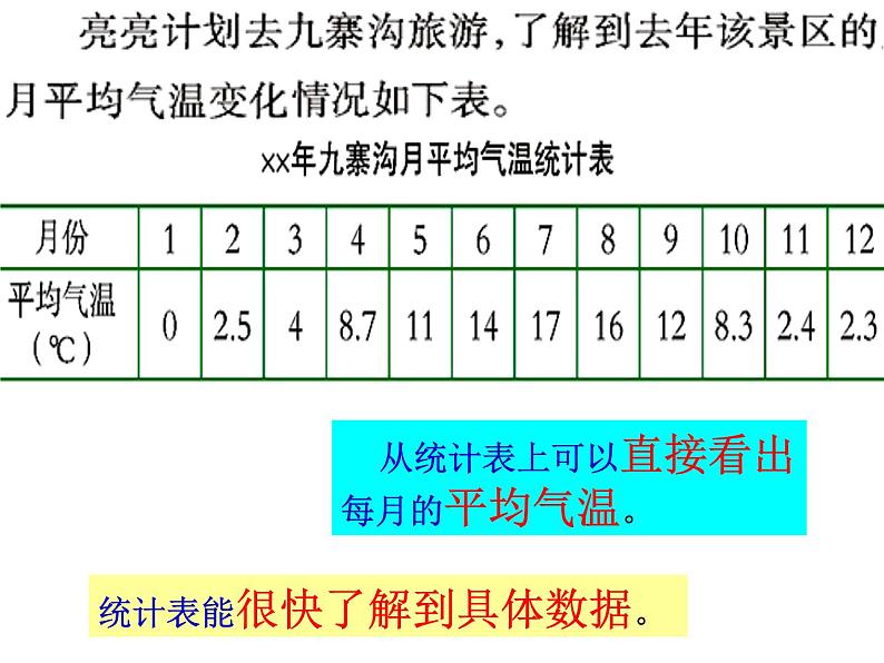 西师大版小学数学五下 6.1折线统计图 课件07