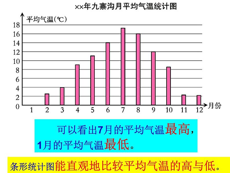 西师大版小学数学五下 6.1折线统计图 课件08