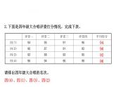 四年级下册数学提能培优课件－6.4平均数 北师大版(共22张ppt)