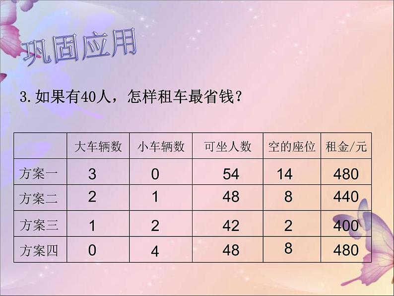 三年级下册数学课件－数学好玩2 我们一起去游园  课件  ｜北师大版05