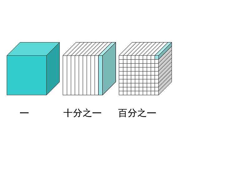 1.1小数的意义（一） 课件03