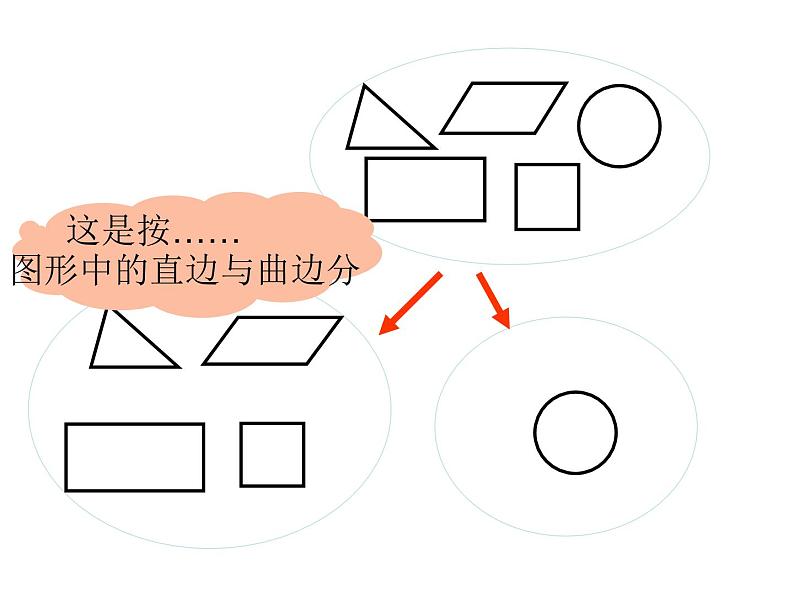 2.1图形分类 课件03