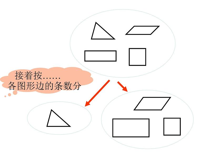 2.1图形分类 课件04