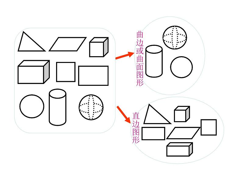 2.1图形分类 课件06