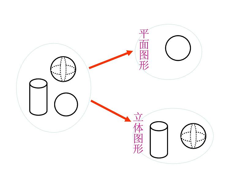 2.1图形分类 课件07