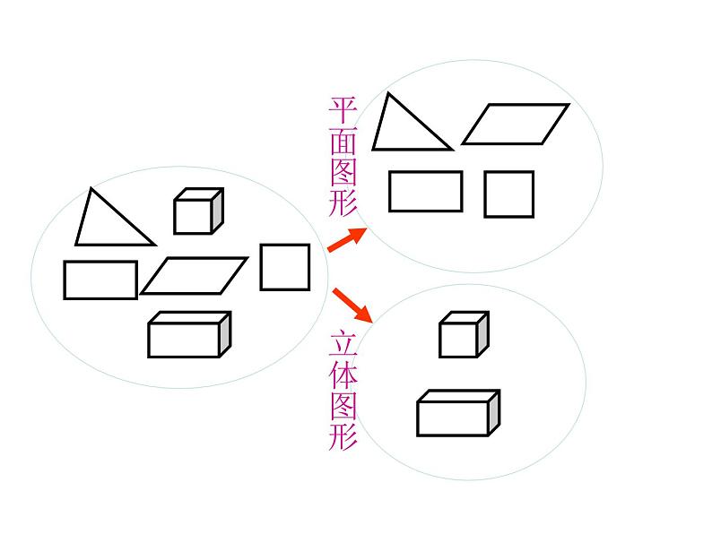 2.1图形分类 课件08