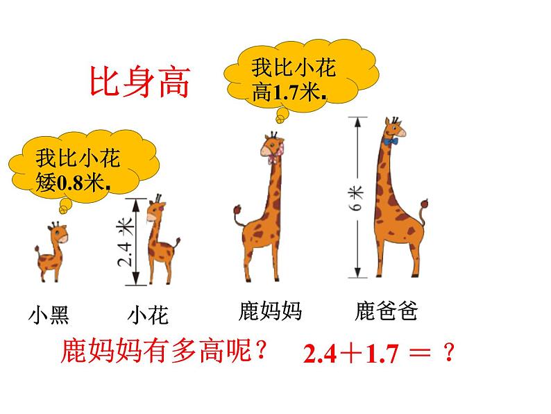 1.6比身高 课件02