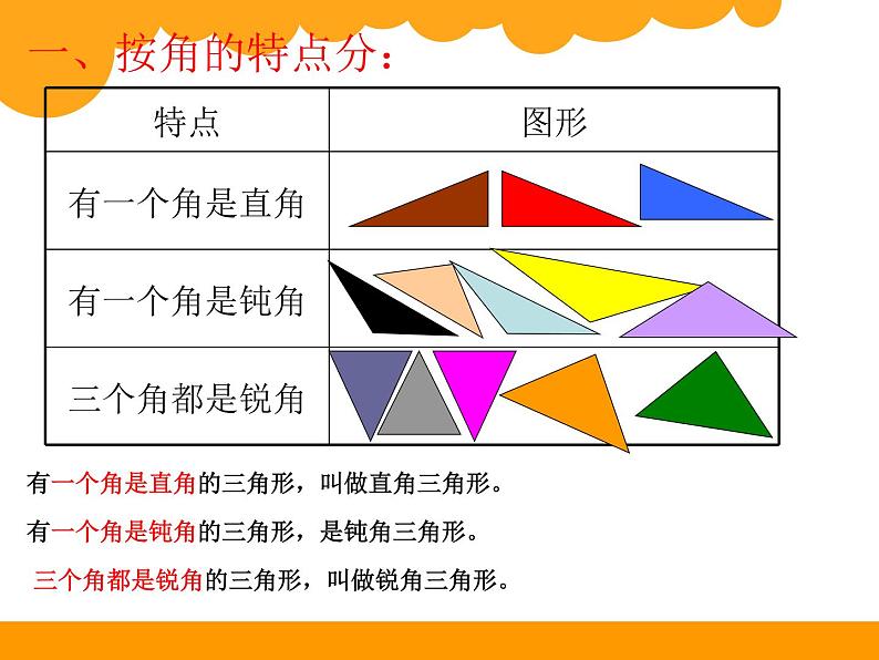 总复习 三角形分类 课件第5页