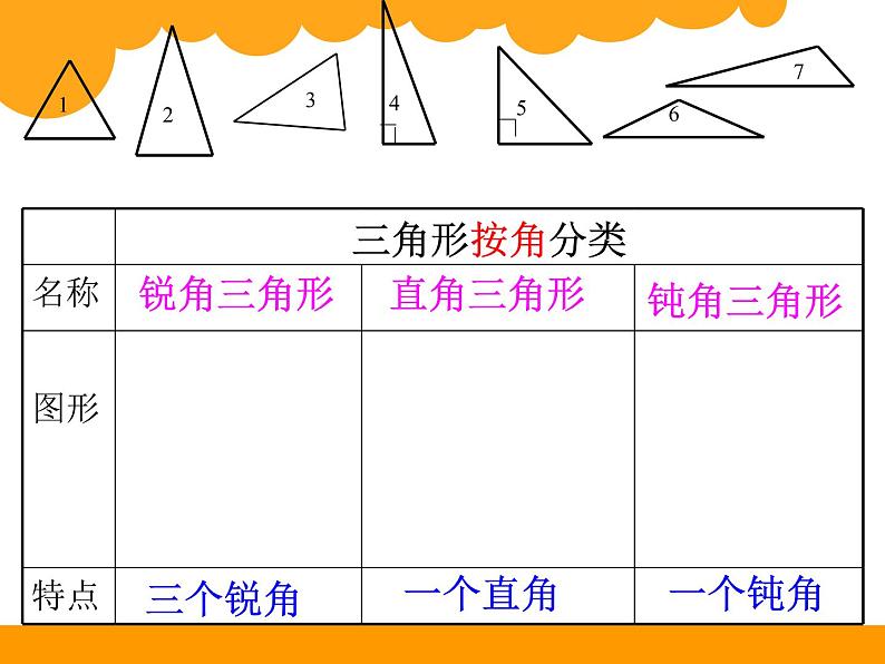 总复习 三角形分类 课件第7页