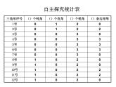2.2三角形分类 课件