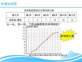 6.3栽蒜苗（二） 课件