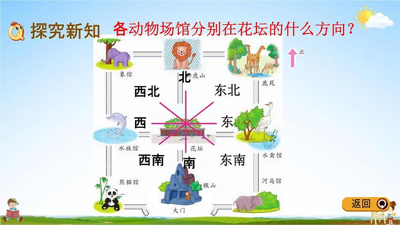 冀教版三年级数学下册《3-2 认识东北、西北、东南、西南》教学课件PPT第3页