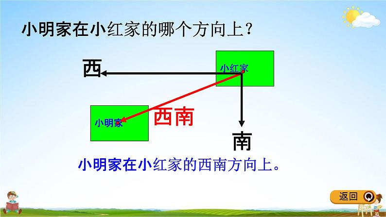 冀教版三年级数学下册《3-2 认识东北、西北、东南、西南》教学课件PPT第5页