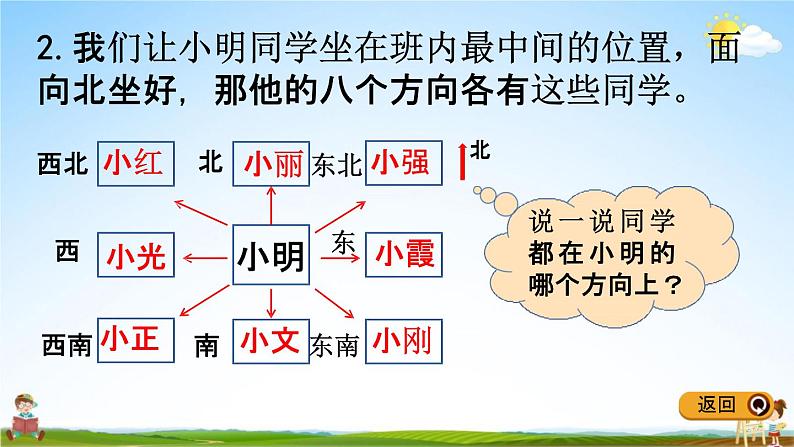 冀教版三年级数学下册《3-2 认识东北、西北、东南、西南》教学课件PPT第6页