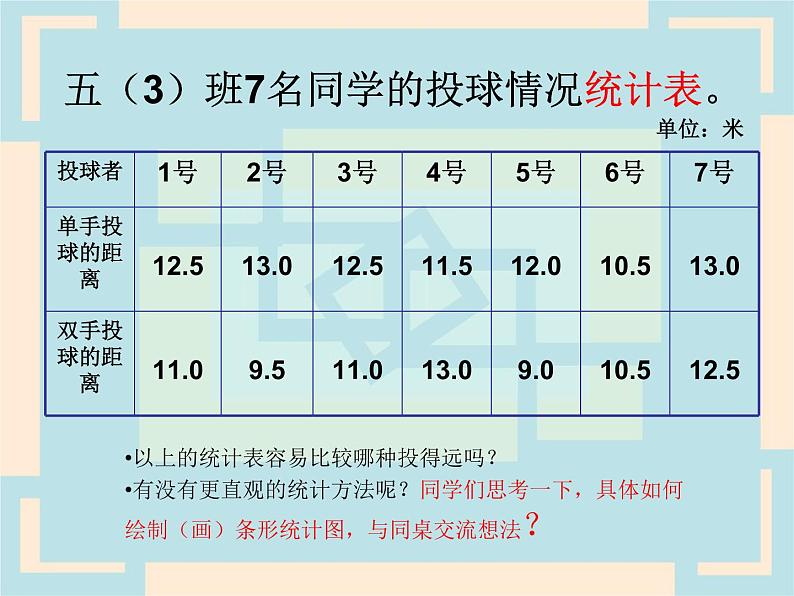 8.1复式条形统计图 课件05