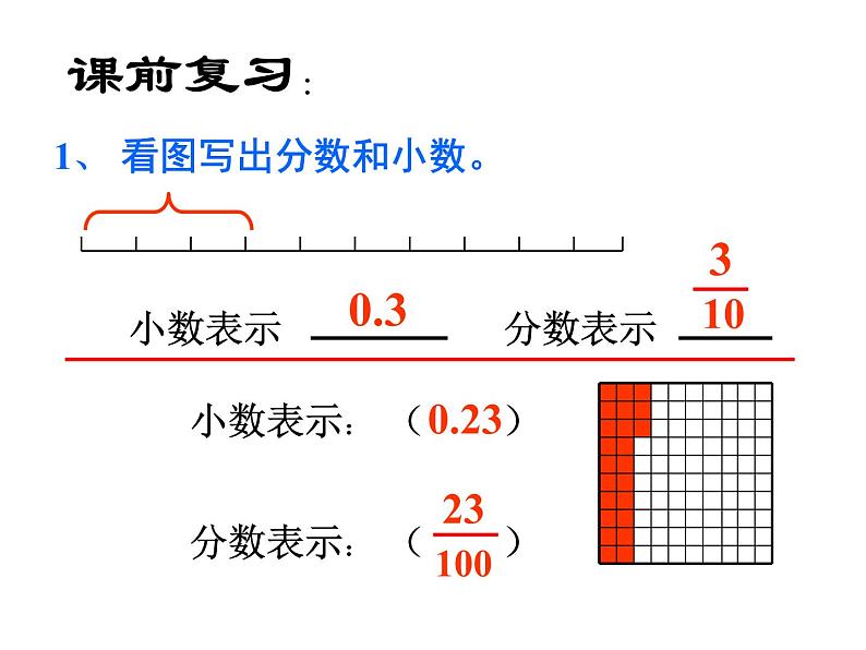 1.3“分数王国”与“小数王国” 课件第3页