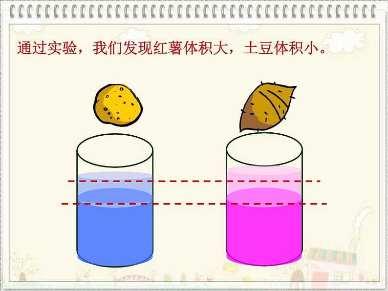 4.1体积与容积 课件06