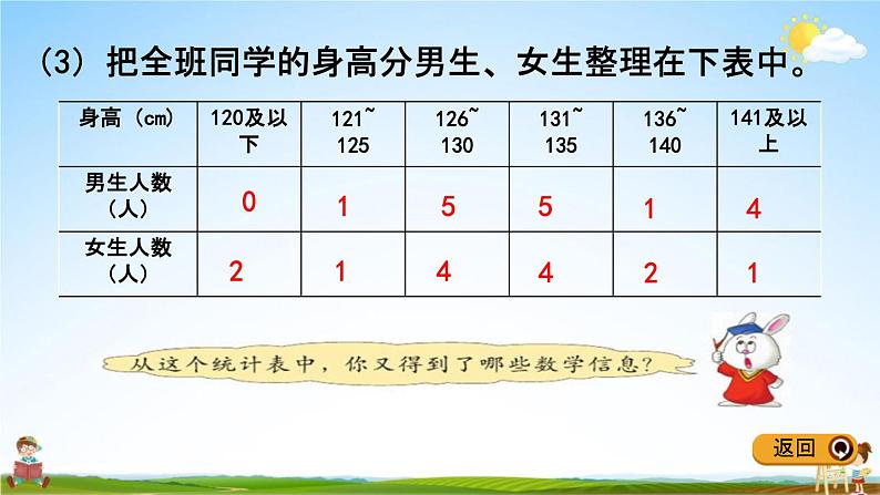 冀教版三年级数学下册《5-2 复式统计表》教学课件PPT06