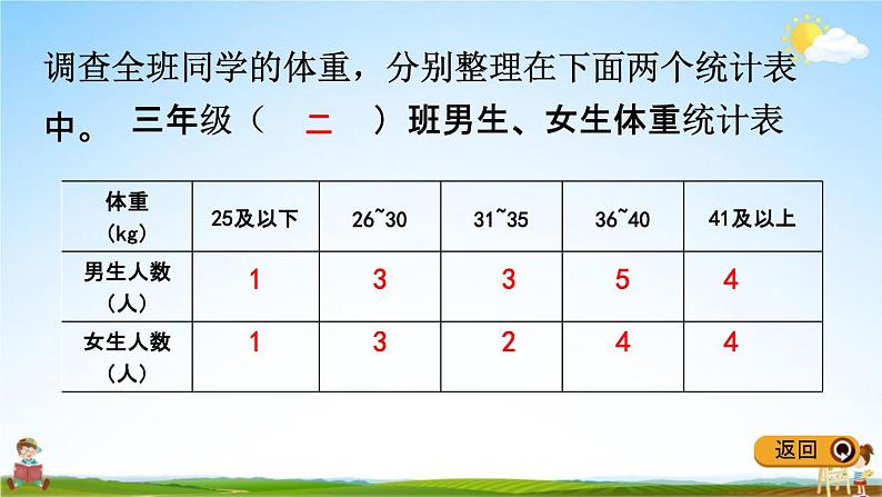 冀教版三年级数学下册《5-2 复式统计表》教学课件PPT07