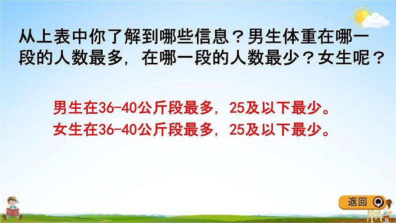 冀教版三年级数学下册《5-2 复式统计表》教学课件PPT08