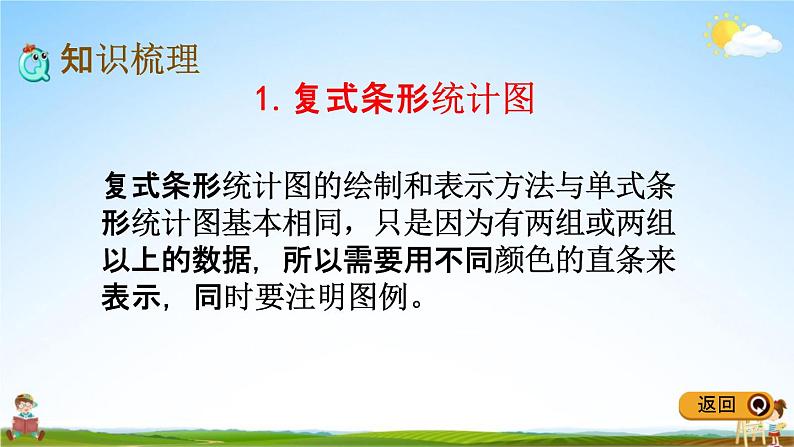 冀教版四年级数学下册《整理与评价5 复式条形统计图、探索乐园》教学课件PPT第3页