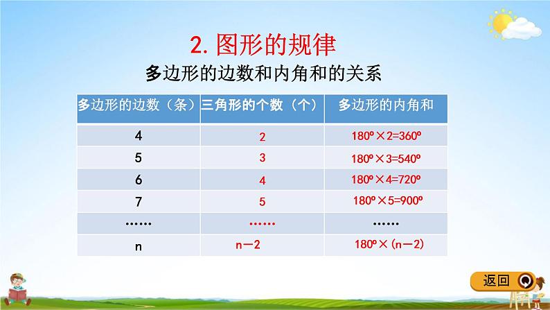 冀教版四年级数学下册《整理与评价5 复式条形统计图、探索乐园》教学课件PPT第5页