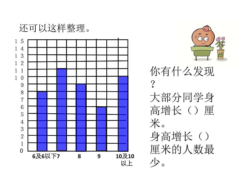 8数据的收集与整理  课件08