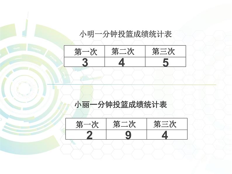 8.1平均数   课件01