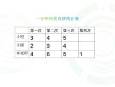 8.1平均数   课件