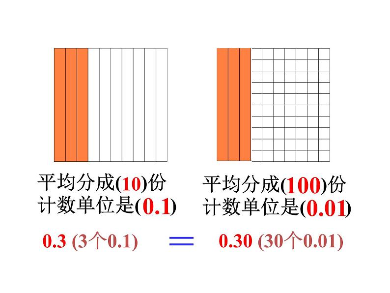 5.2小数的性质   课件第2页