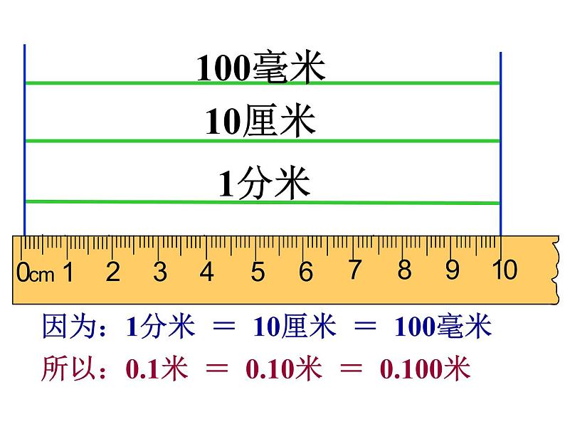 5.2小数的性质   课件第3页