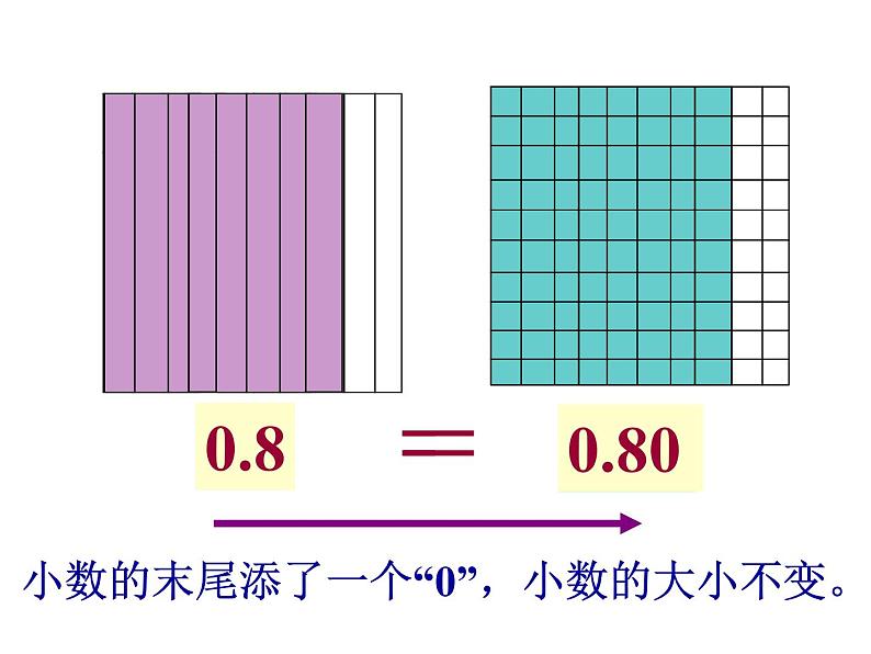 5.2小数的性质   课件第5页