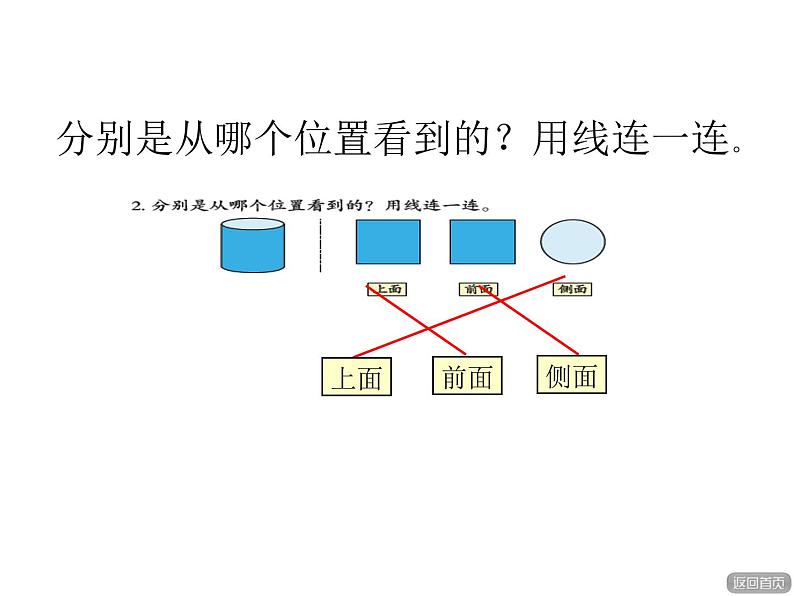 6观察物体   课件第5页