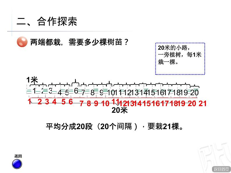 智慧广场2 根据周期规律进行推算  课件06