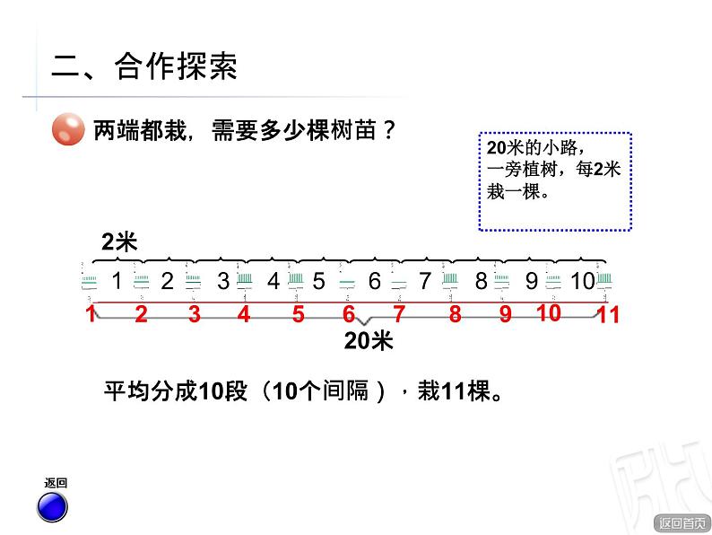 智慧广场2 根据周期规律进行推算  课件07