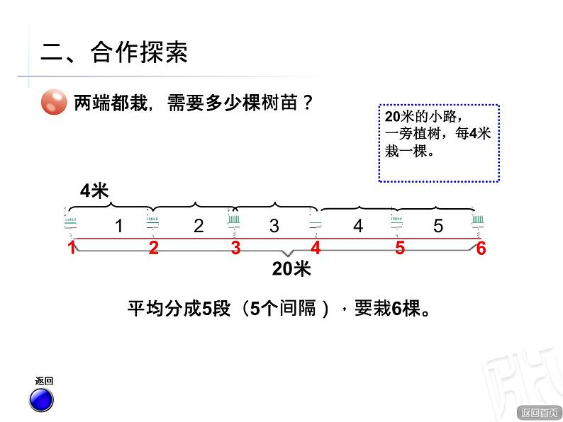 智慧广场2 根据周期规律进行推算  课件08