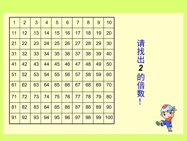 西师大版小学数学五下 1.2  2.3.5的倍数特征 课件第2页