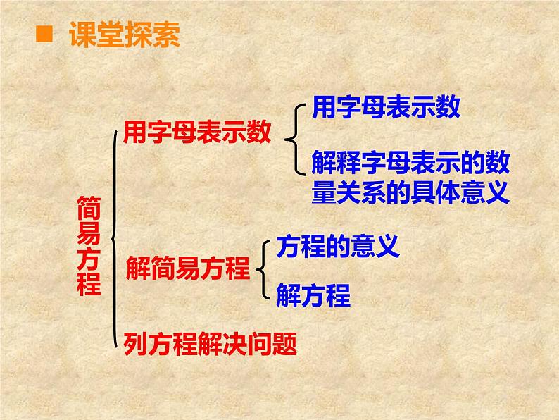 西师大版小学数学五下 7.4总复习 方程 课件04