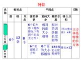 西師大版小學數學五下 3.6整理與復習 課件