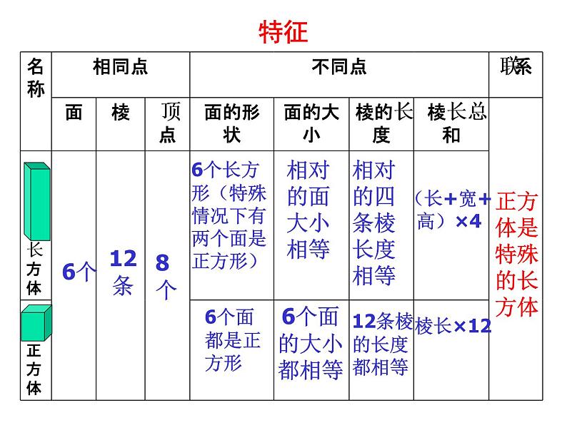 西师大版小学数学五下 3.6整理与复习 课件第5页