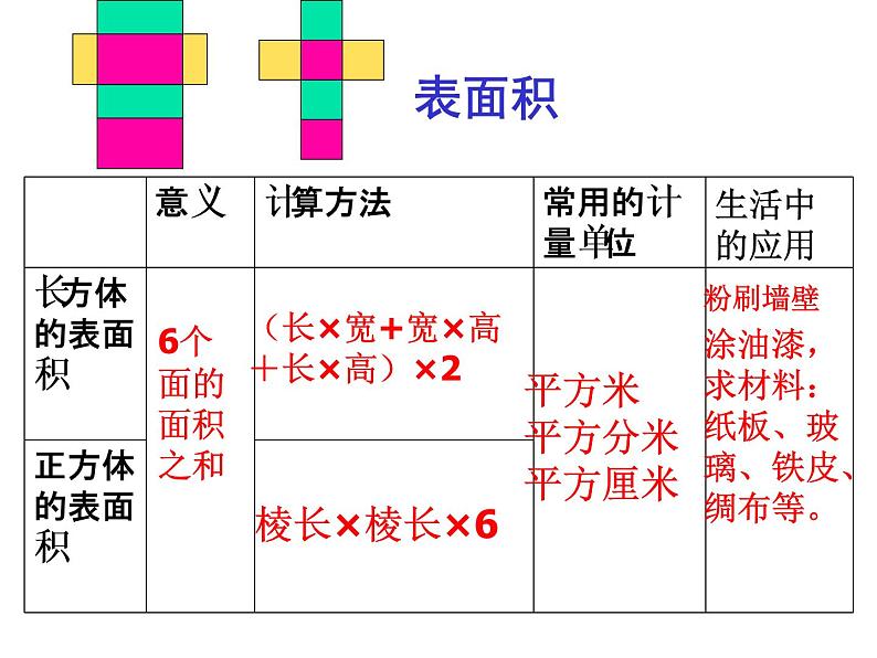 西师大版小学数学五下 3.6整理与复习 课件第6页