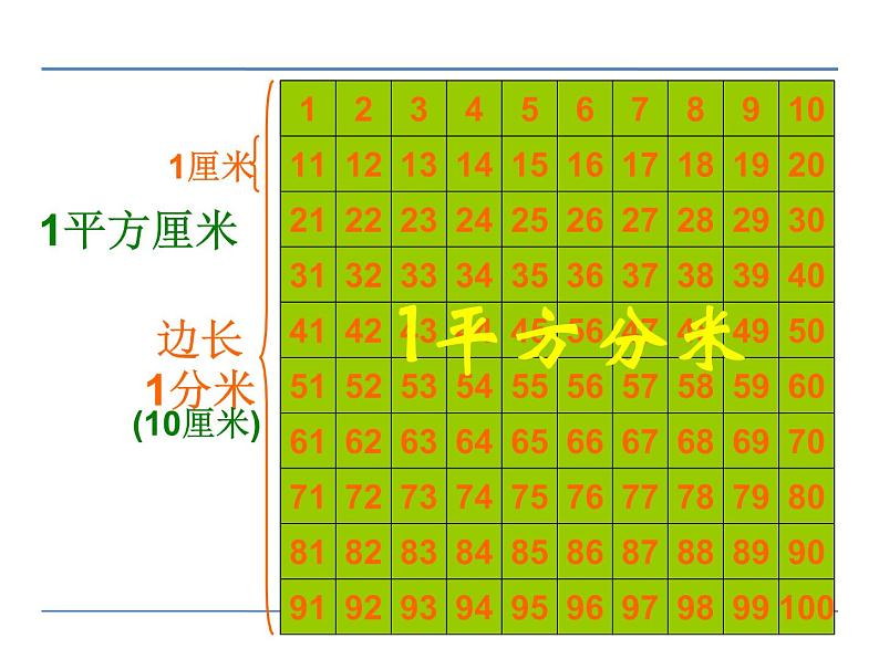 冀教版小学数学三下 7.1.4面积单位间的进率 课件第3页