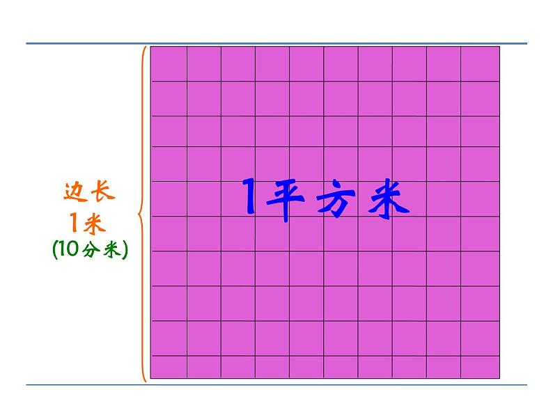 冀教版小学数学三下 7.1.4面积单位间的进率 课件第5页