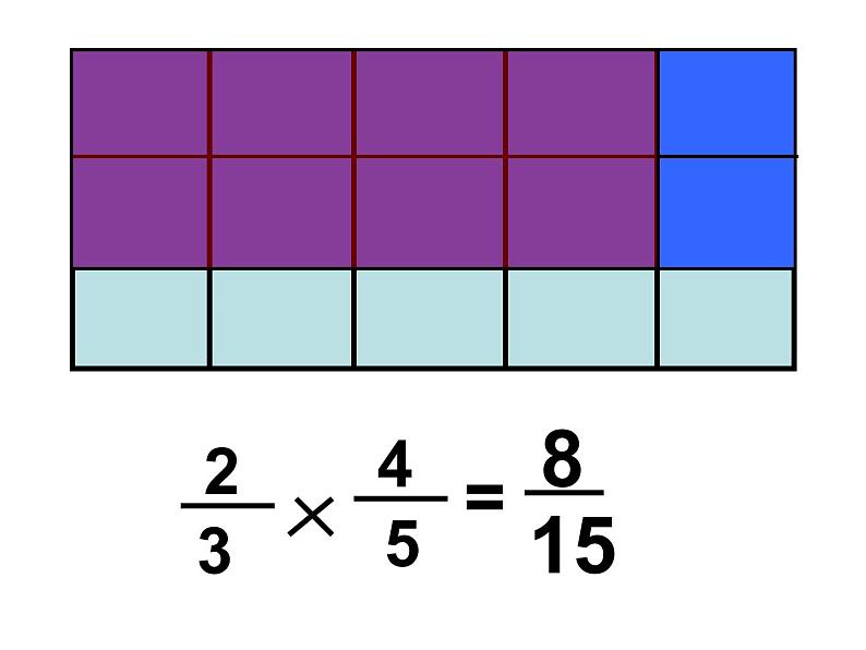 六年级上册数学课件 1.2 分数乘分数  北京版（共28张PPT）第7页