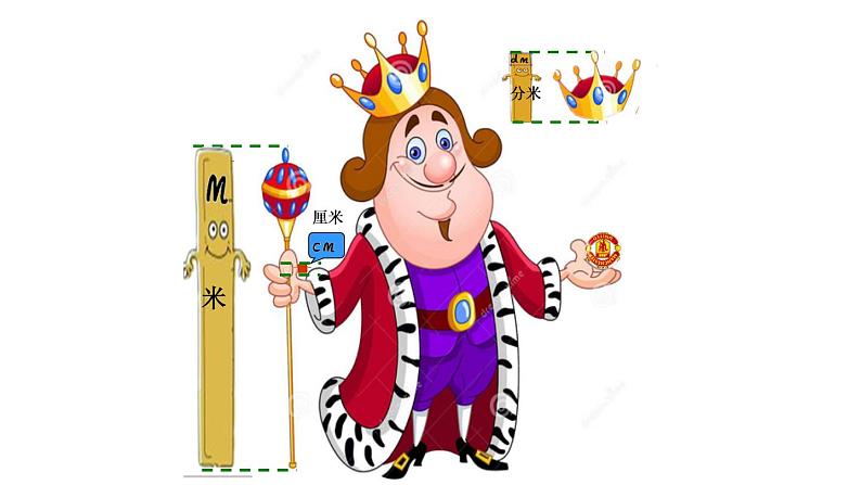 冀教版三下数学 4.1认识毫米 课件第2页