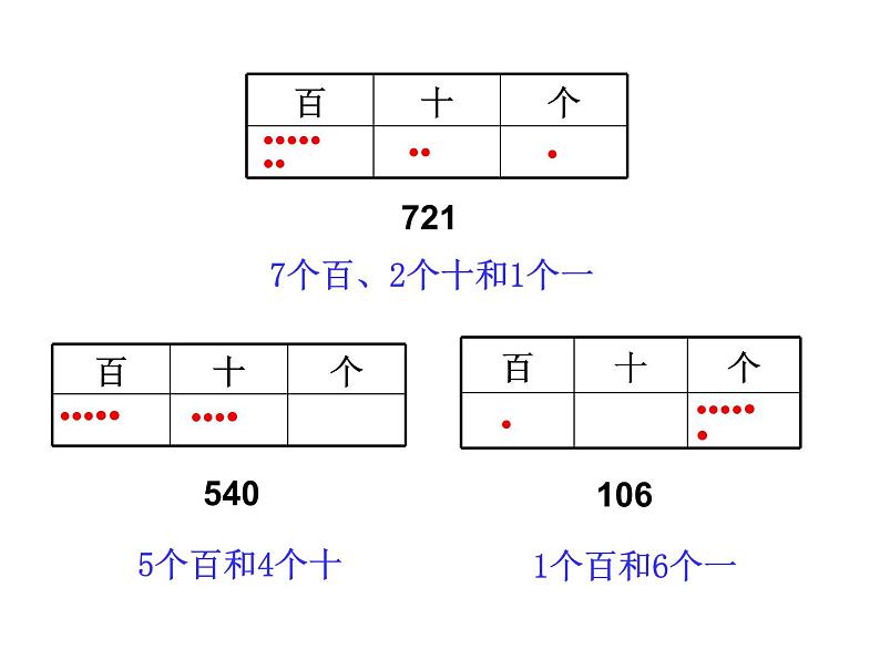 二年级下册数学课件-2.3  位值图上的的游戏  ▏沪教版第3页